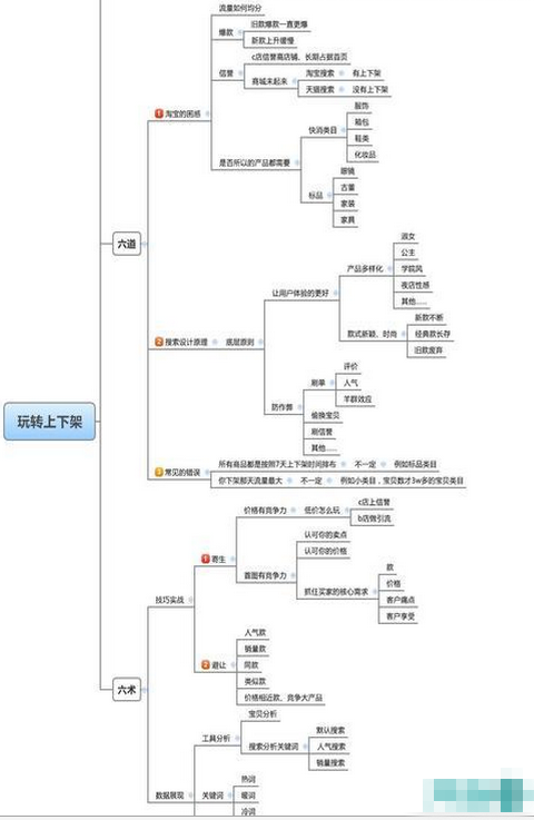 标题关键词怎么优化